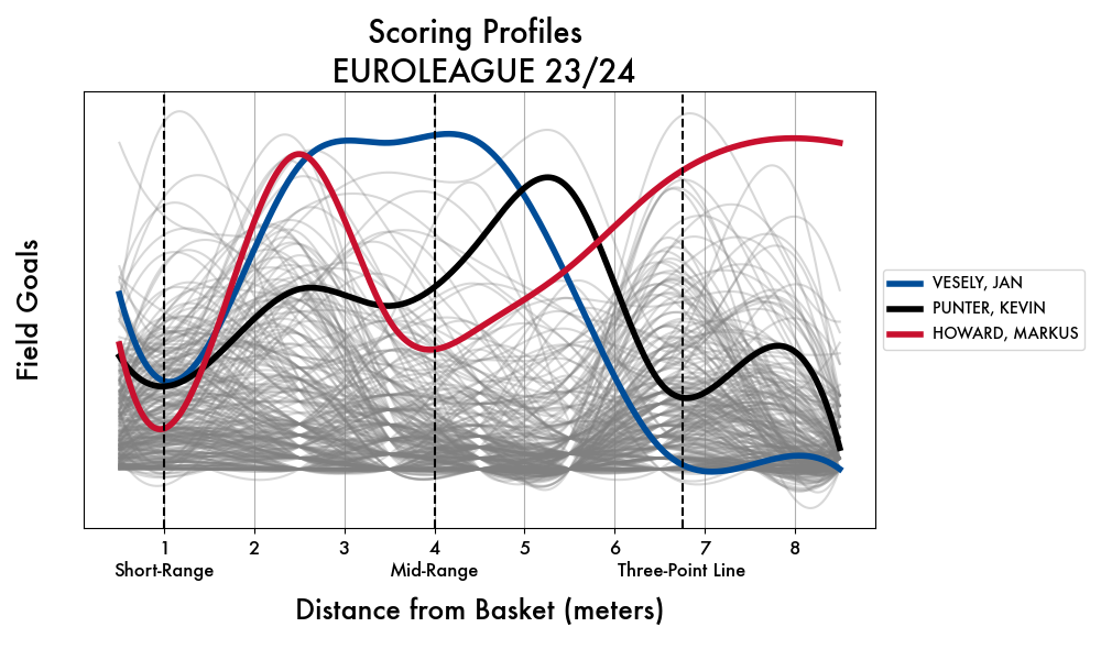 Field Goals Scatter Plot